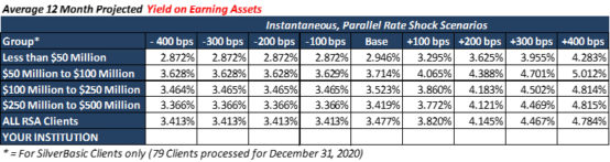earning assets yield