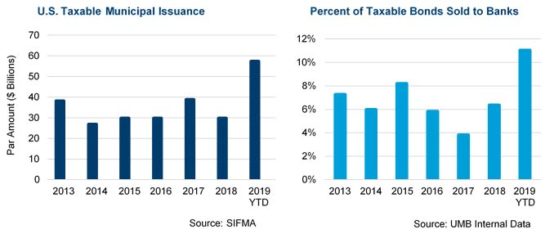 taxable issuance and bonds