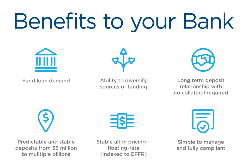 Bank Benefits for Insured Deposit Programs