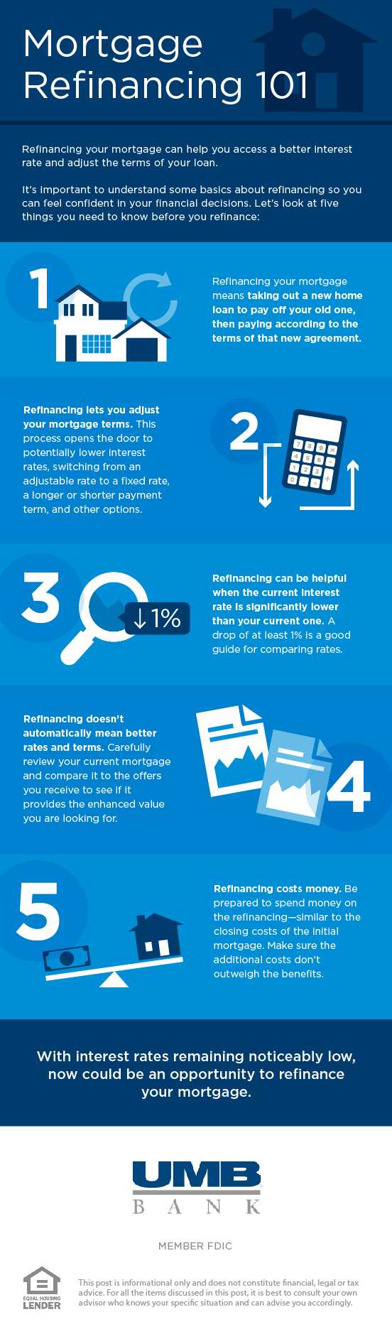 UMB Mortgage Refinancing Infographic 1 resize