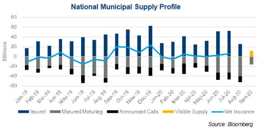 National municipal supply profile