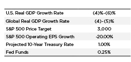 Q2 Economic Market Analysis Summary Chart