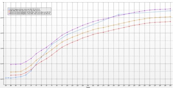 investment grade municipal bonds 1