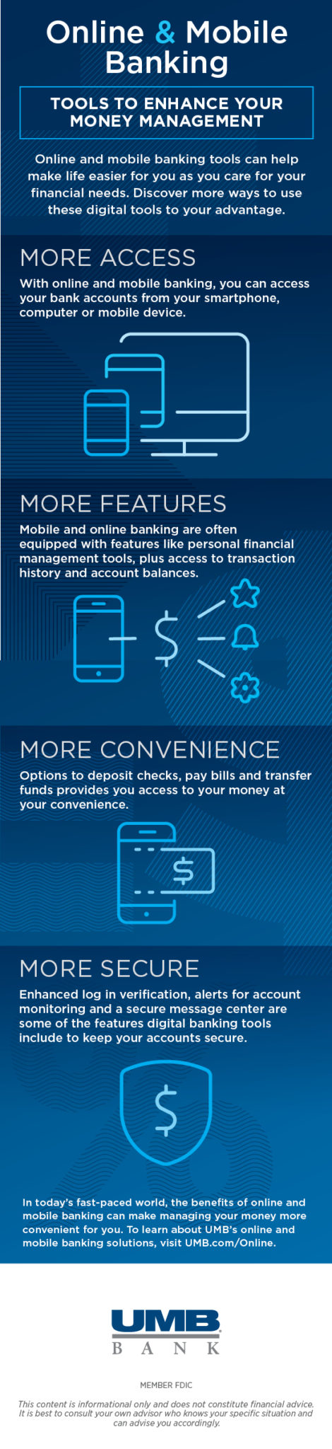 Online and Mobile Banking