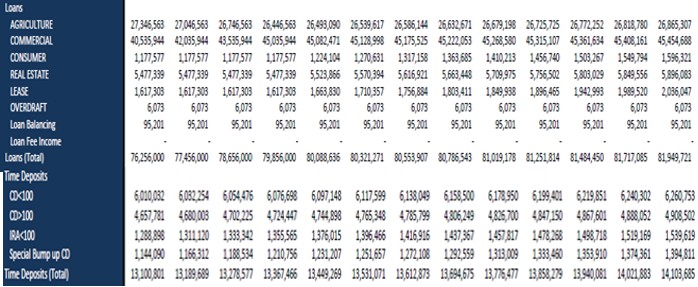 Balance sheet example loans and deposits