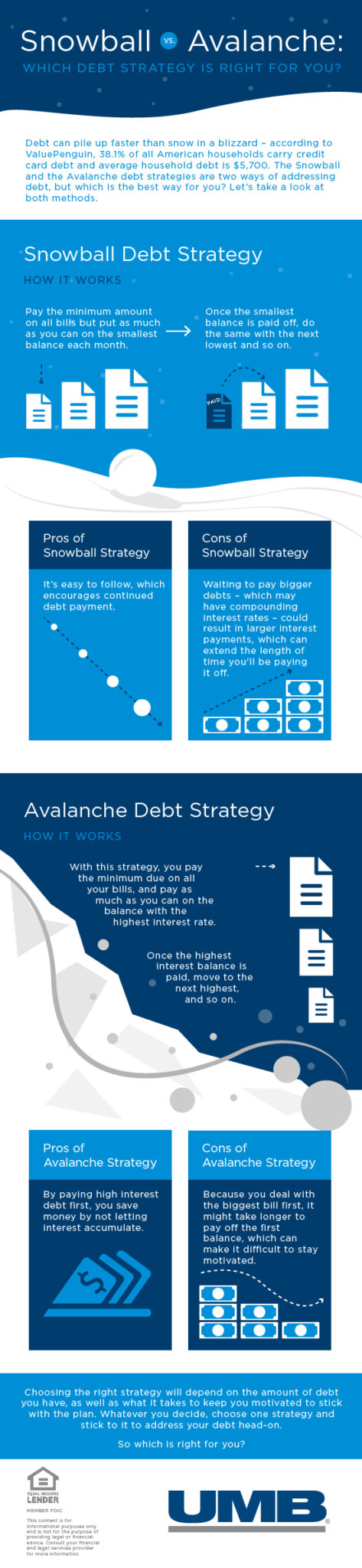 Debt Strategy infographic 10 17