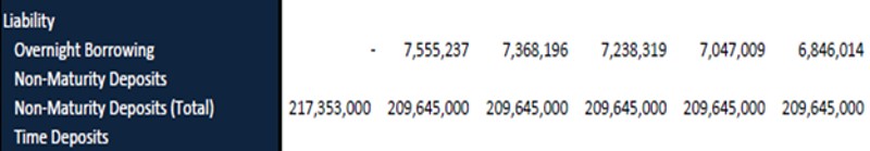 balance sheet example 2021