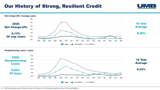 Slide 5 Earnings Explained 2021