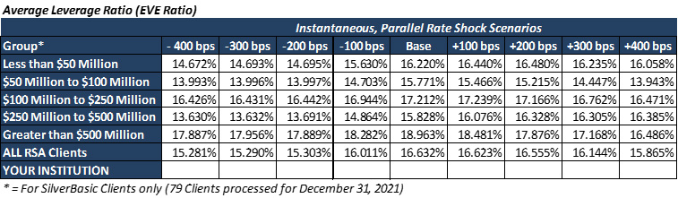 leverage ratio 2021