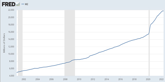 M2 money supply