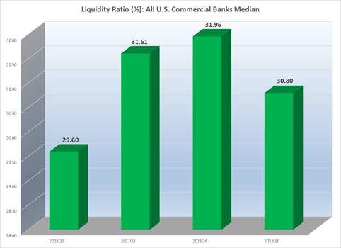 median liquidity ratio