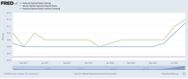 Deposit pricing in a rising rate environment