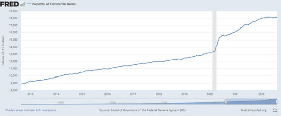 Deposit Pricing In A Rising Rate Environment