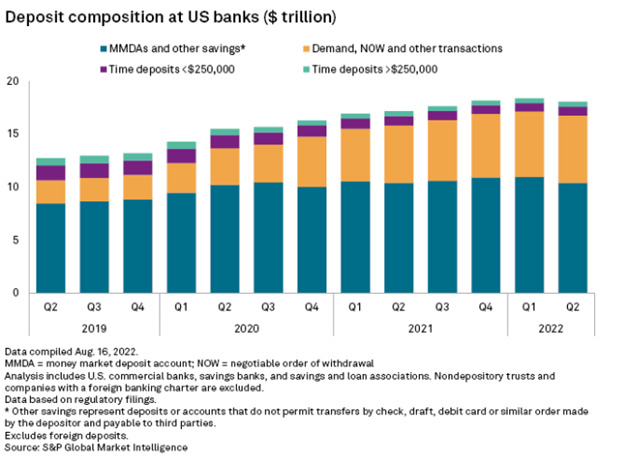 Figure 3 Deposit composition