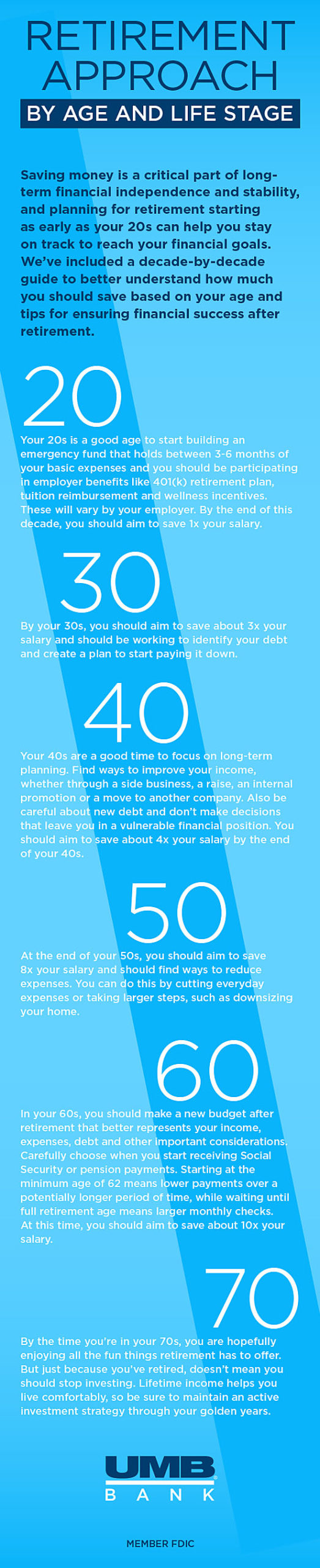 Infographic Retirement Planning