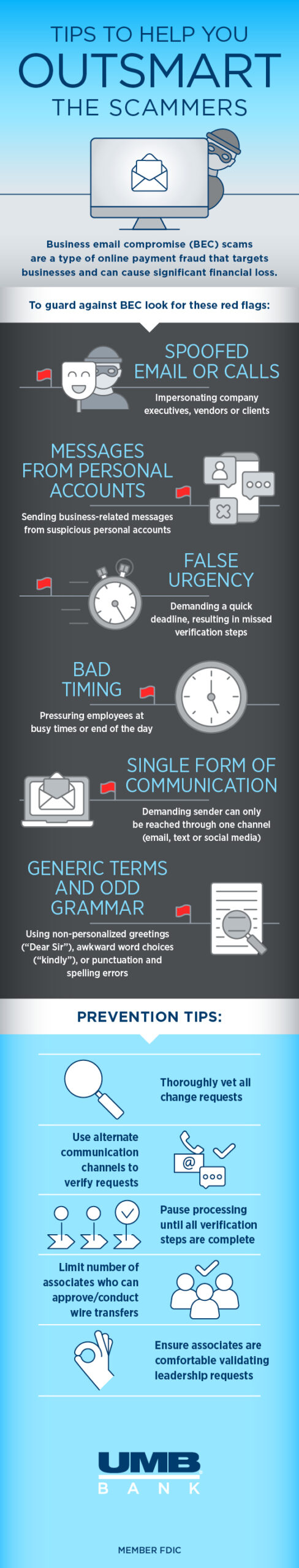 infographic summarizes BEC scam red flags