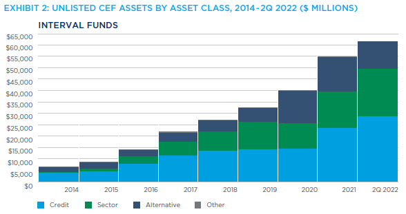 Market opportunity and outlook for interval and tender-offer funds