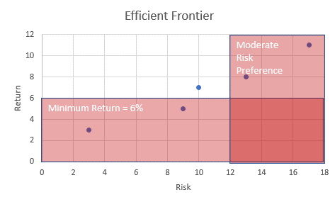 Strategic Asset Allocation Effecient Frontier