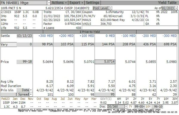 Yield table