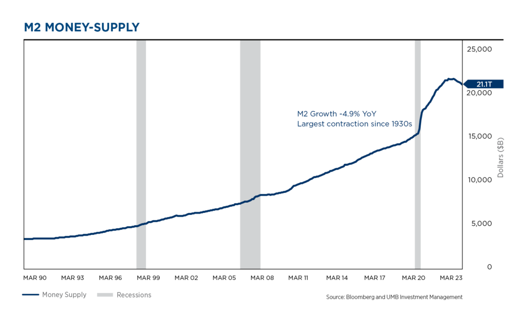 Q2 Economic Market Analysis
