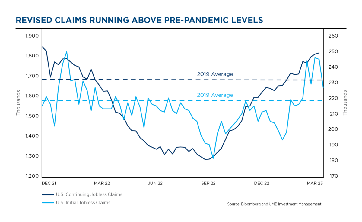 Q2 Economic Market Analysis