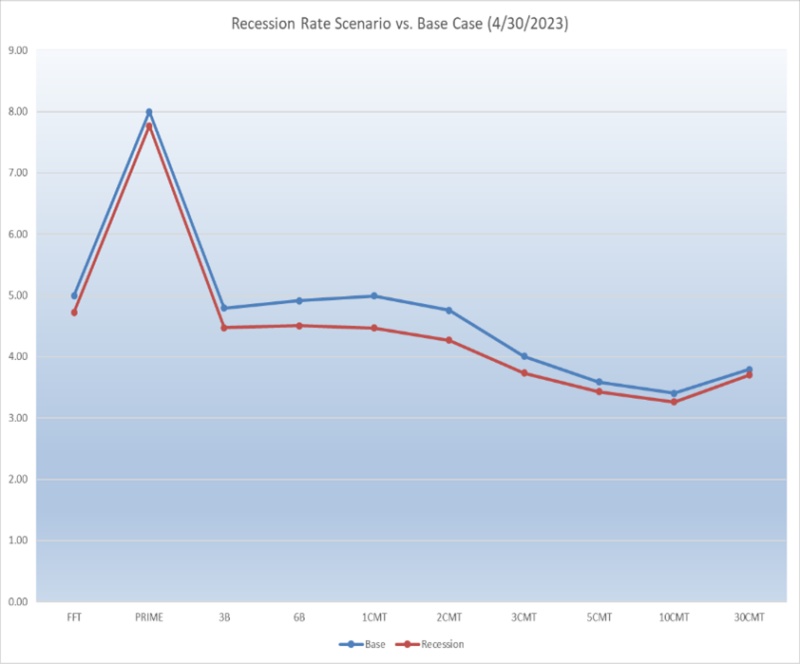 Developing meaningful loan portfolio stress tests