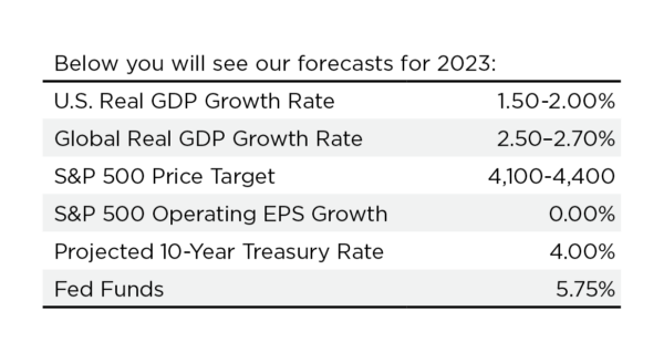 Forecast Q3