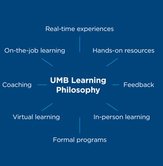 UMB learning
