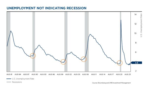 Picture 10 Unemployment