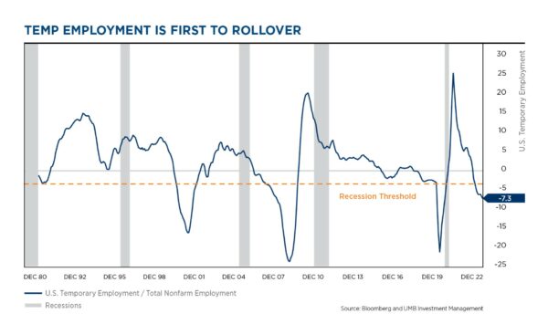 Picture 11 Temp employment