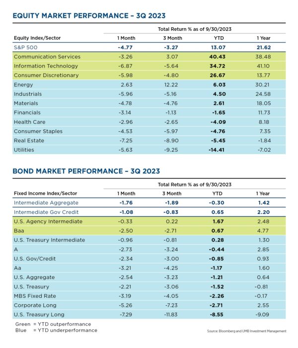 Picture 16 Equity market