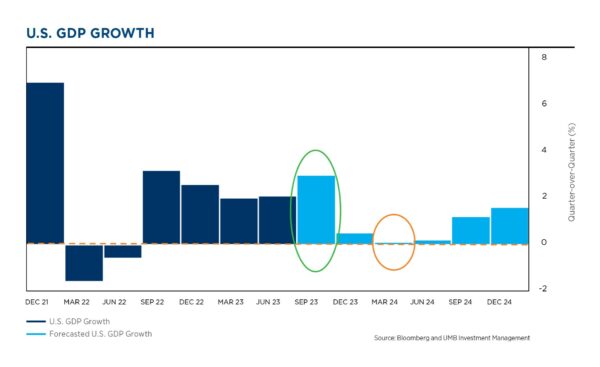 Picture 2 GDP