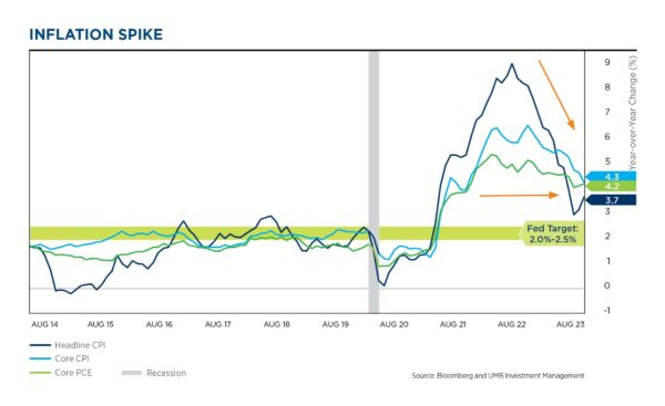 Picture 3 Inflation spike