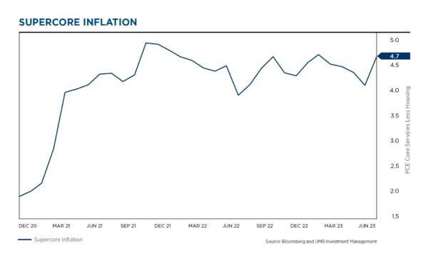 Picture 4 Supercore inflation