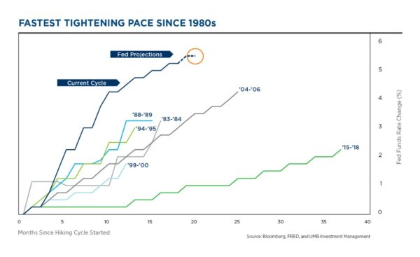 Picture 7 Fastest tightening