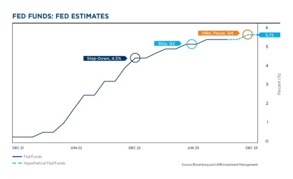 Picture 9 Fed Funds