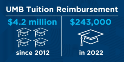 UMB Tuition reimbursement