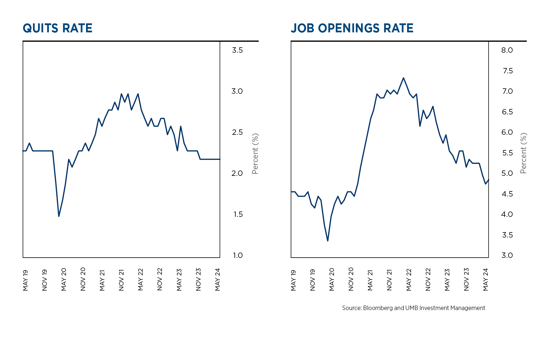 Quits Openings 09