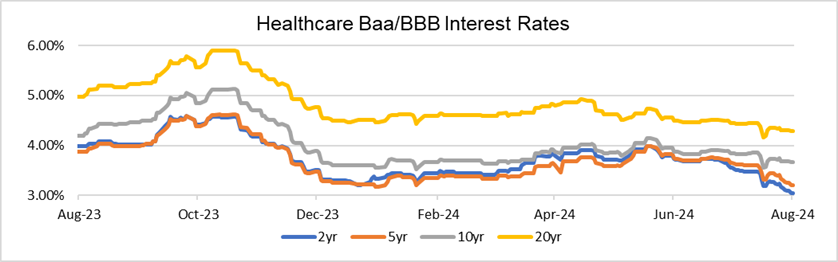 HealthcareBaaBBB