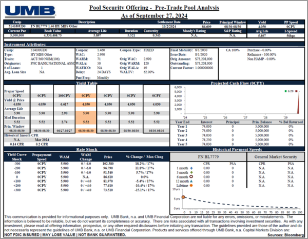 Fed rate Prepurchase2