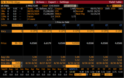 Fed rate Yield1