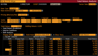 Fed rate bullet alt3