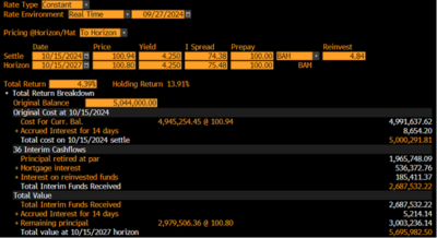 Fed rate constant7