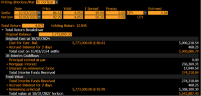 Fed rate horizon6