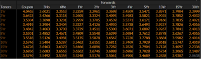 Fed rate implied4