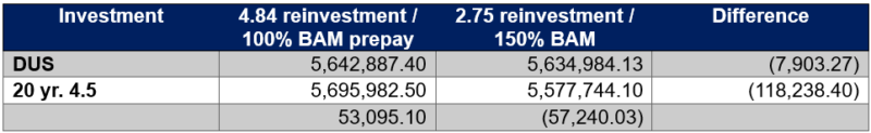 Fed rate investment 9