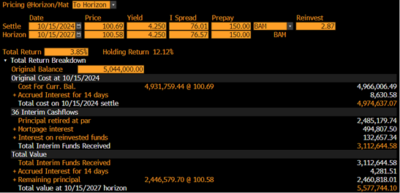 Fed rate pricing horizon8