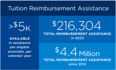 Tuition reimbursement assistance 