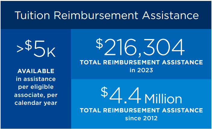Tuition assistance: Supporting your higher education goals