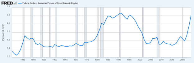 333 Fed Debt GDP 2